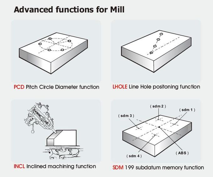 ES8C Muilt λειτουργίας γκρίζα 3 άξονα αργιλίου συστήματα αναγνώσεων της Shell LCD ψηφιακά